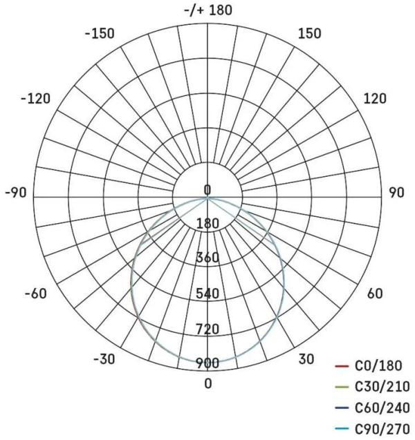 EMOS NEXXO ZM5153 LED-Anbauleuchte, rund, weiß, 28,5W, mit Change CCT (1539087280)