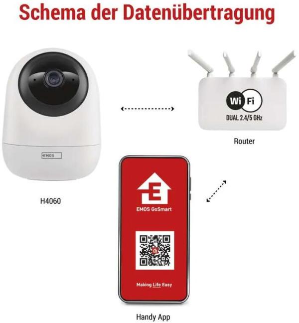 EMOS H4060 GoSmart rotierende Überwachungskamera, IP-220W, WiFi, weiß/schwrz (3024040600 )