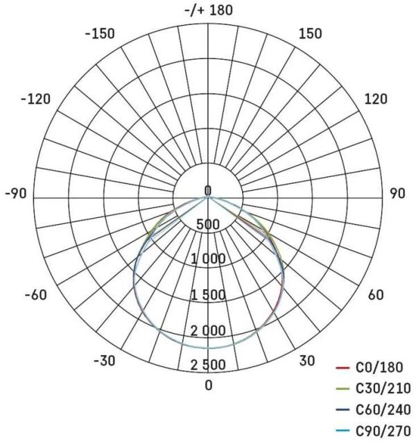 EMOS PROFI ZS2732 LED-Flutlicht, anthrazit, 30W, 3300lm, neutralweiß (1531242732)