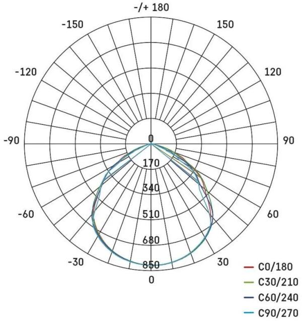 EMOS SIMPO ZS2323 LED-Reflektor mit Bewegungssensor, schwarz, 20W, 2000lm, neutralweiß (1531232300)