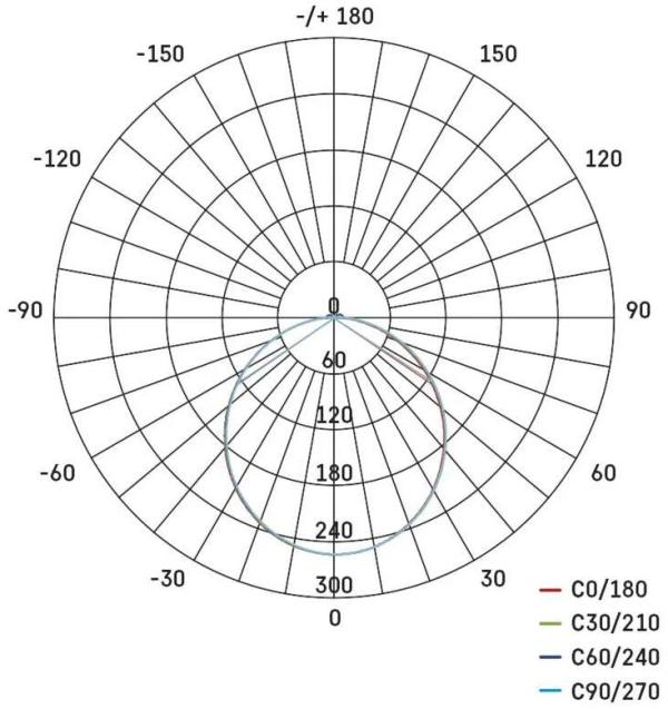 EMOS TAMBO ZS2911 LED-Strahler mit Bewegungsmelder, schwarz, 10,5W, 800lm, neutralweiß (1531242911)