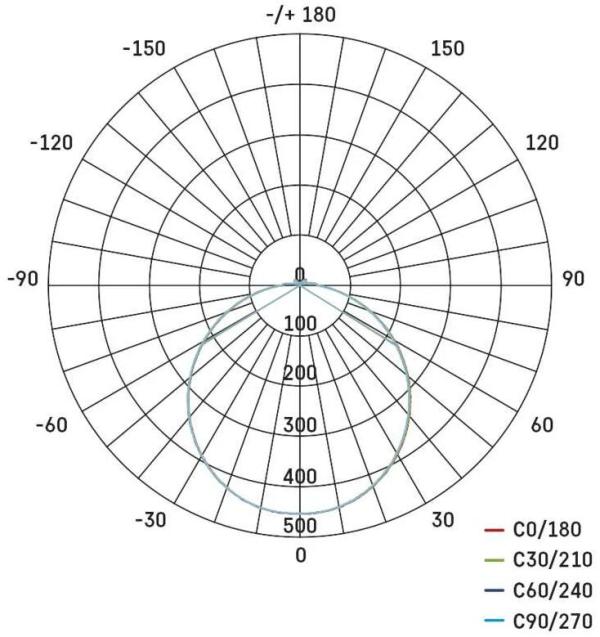 EMOS TORI ZM4321 LED Deckenleuchte, rund, weiß, 15W, IP54, neutralweiß (1539082150)