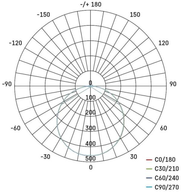 EMOS TORI ZM4328 LED Deckenleuchte, Bewegungsmelder, rund, 15W, IP54, neutralweiß (1539085150)