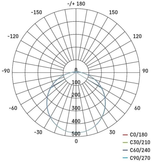 EMOS TORI ZM4323 LED Deckenleuchte, eckig, weiß, 15W, IP54, neutralweiß (1539082151)