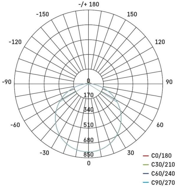 EMOS TORI ZM4322 LED Deckenleuchte, rund, weiß, 24W, IP54, neutralweiß (1539082240)