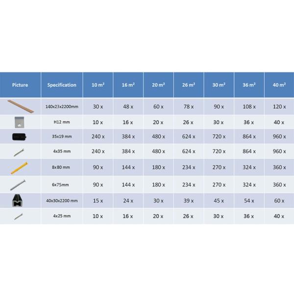 WPC Terrassendielen mit Zubehör Braun und Grau 10 m² 2,2 m