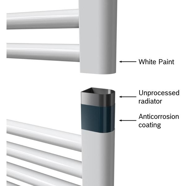 Bosch Heat Radiator 4500 Badheizkörper, 750W, 1420x500x30, weiß (7738335605)