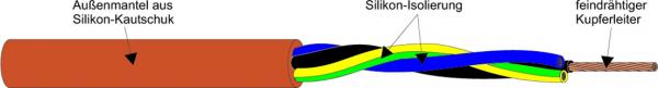 Kabel & Leitungen SIHF-J 3X0,75 Silikonleitung                     R100 (Menge: 100 m je Bestelleinheit)