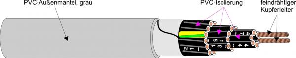 Kabel & Leitungen YSLY-JZ 5X0,5 Steuerleitung m. numerierten Adern T500 (Menge: 500 m je Bestelleinheit)