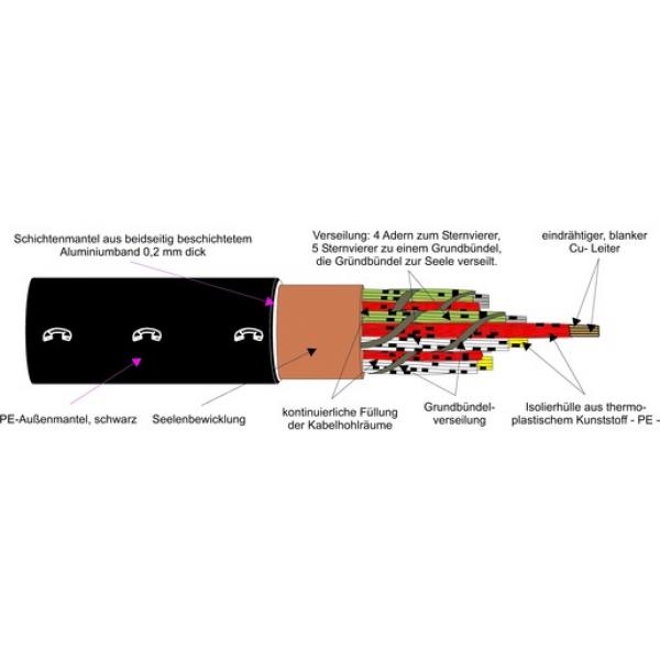 Kabel & Leitungen A-2YF(L)2Y 4X2X0,8 Fernsprech-Außenkabel T500 (Menge: 500 m je Bestelleinheit)