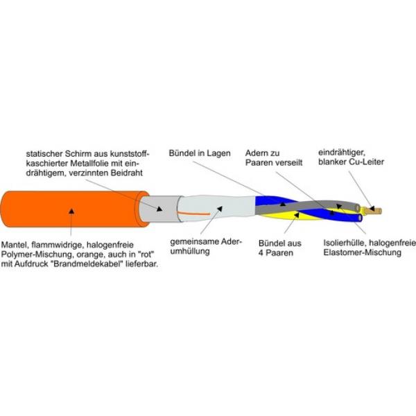 Kabel & Leitungen E30 2X2X0,8 ROT Sienopyr-Plus E30 JE-H(ST)H Bd E30 rot Brandmelde       T500 (Menge: 500 m je Bestelleinheit)