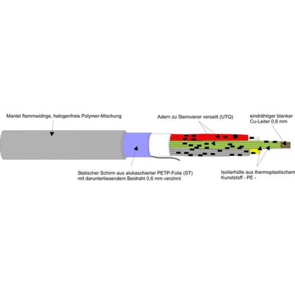 Kabel & Leitungen J-H(ST)H 6X2X0,8 Installationskabel halogenfrei T500 (Menge: 500 m je Bestelleinheit)