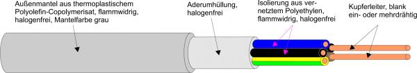 Kabel & Leitungen NHXMH-J 1X4 RE Leitung halogenfrei  T500 (Menge: 500 m je Bestelleinheit)