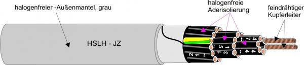 Kabel & Leitungen HSLH-JZ 3X0,75 HALOGENFREIE Steuerleitung         T500 (Menge: 500 m je Bestelleinheit)