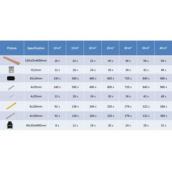 WPC Terrassendielen mit Zubehör 10 m² 4 m Braun  