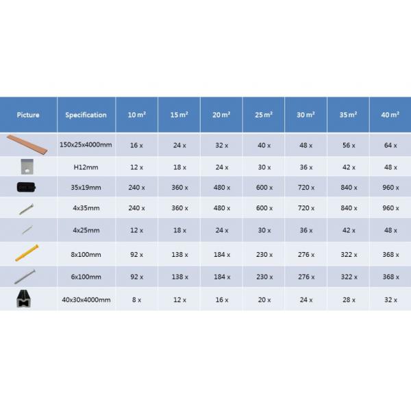 WPC Terrassendielen mit Zubehör 15 m² 4 m Braun  