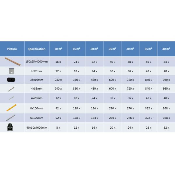 WPC Hohlkammer Terrassendielen mit Zubehör 15 m² 4 m Teak