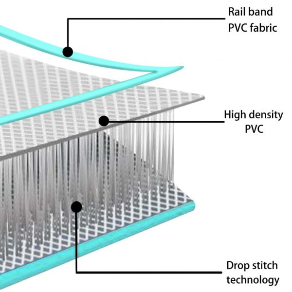 Aufblasbare Gymnastikmatte mit Pumpe 300x100x10 cm PVC Grün 