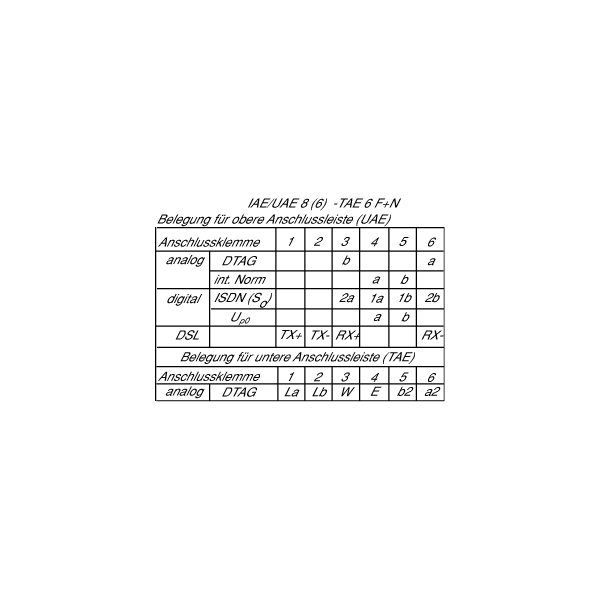 Busch-Jaeger UAE 8(6)TAE 6 F+N Anschlussdose, 2x6-polig, weiß (2CKA000230A0381)