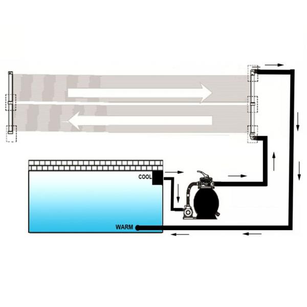 Solar-Panel für Poolheizung 4 Stk. 80x620 cm